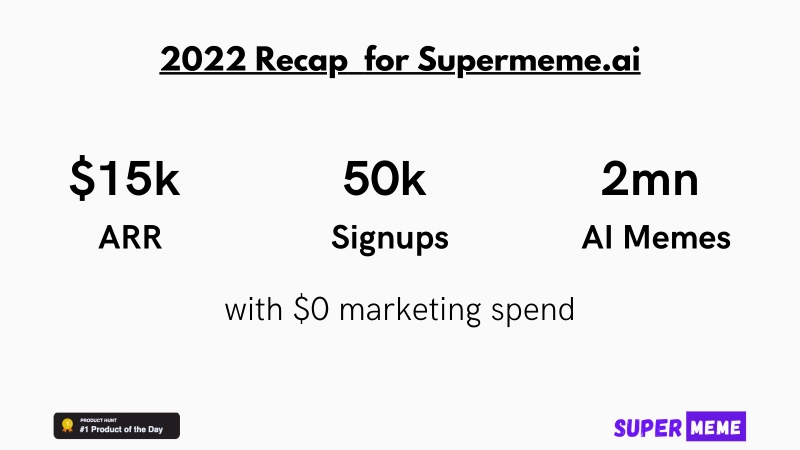 Supermeme.ai 2022 product and growth highlights