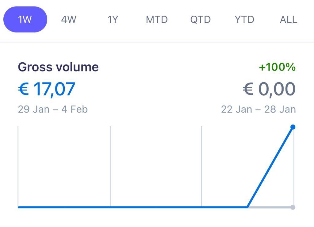 Supermeme.ai’s first paying customer milestone
