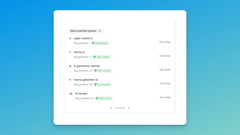 Google Search Console growth for AI meme generator searches