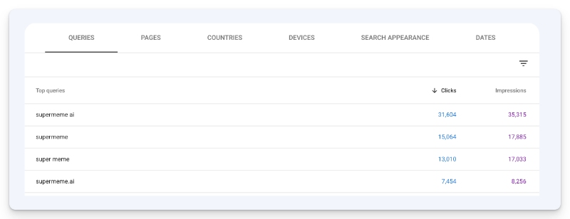 Growth in branded searches for Supermeme.ai